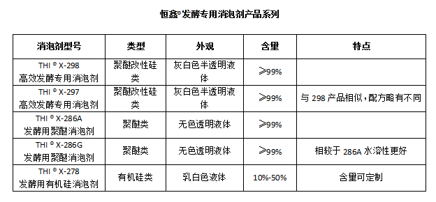 如何控制發(fā)酵過程中產(chǎn)生的泡沫